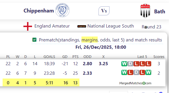 Chippenham Vs Bath screenshot