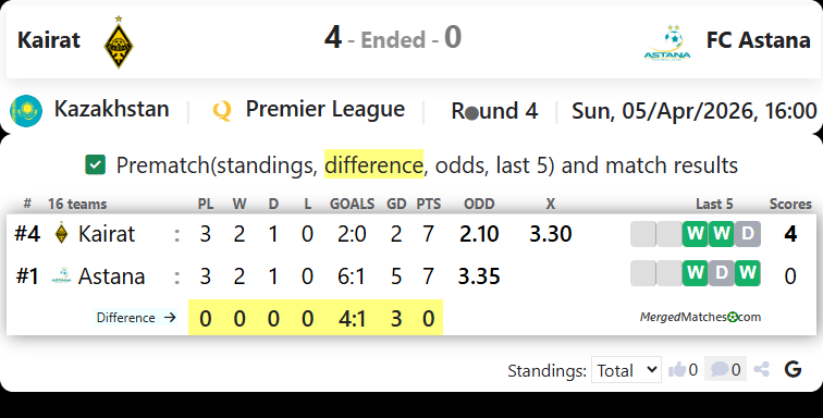 FC Kairat Almaty Vs FC Astana screenshot