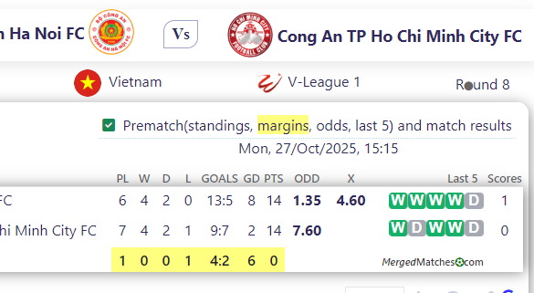 Cong An Ha Noi FC Vs Cong An TP Ho Chi Minh City FC screenshot
