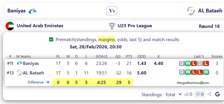 Baniyas Vs AL Bataeh screenshot