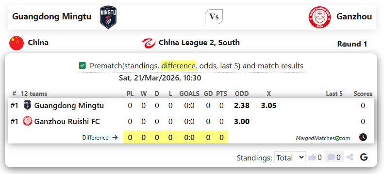 Guangdong Mingtu Vs Ganzhou screenshot