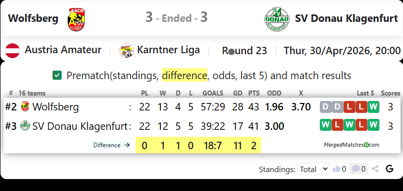 Wolfsberg Vs SV Donau Klagenfurt screenshot