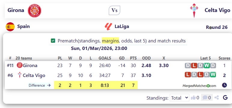 Girona Vs Celta Vigo screenshot