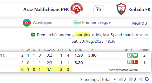 Araz Nakhchivan PFK Vs Gabala FK screenshot