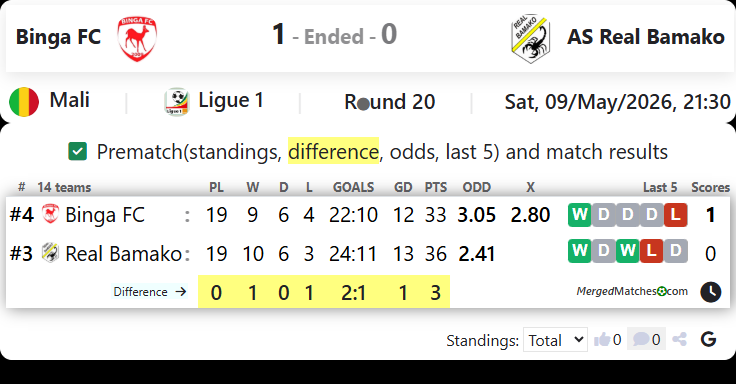 Binga FC Vs AS Real Bamako screenshot