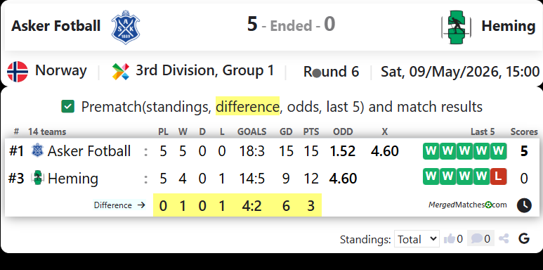 Asker Fotball Vs Heming screenshot