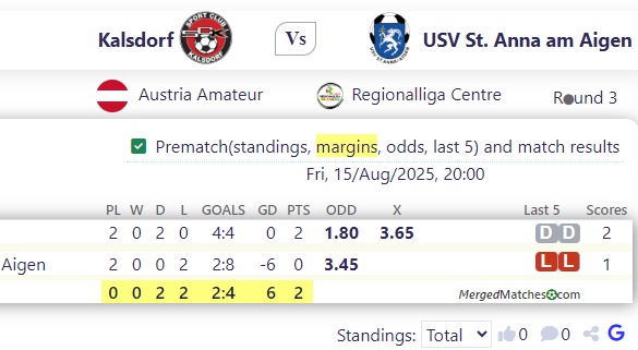 Kalsdorf Vs USV St. Anna am Aigen screenshot