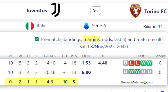 Juventus Vs Torino FC screenshot