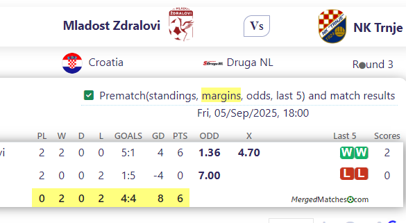 Mladost Zdralovi Vs NK Trnje screenshot