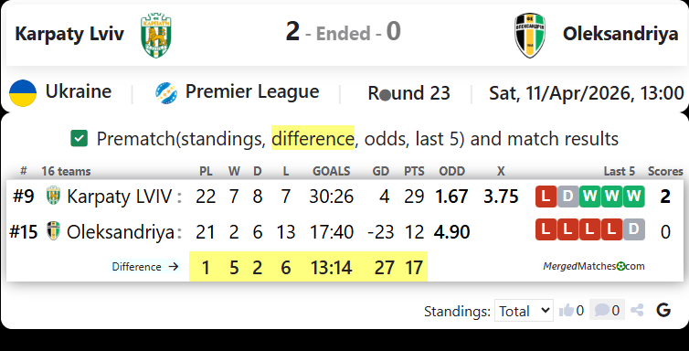 Karpaty Lviv Vs Oleksandriya screenshot