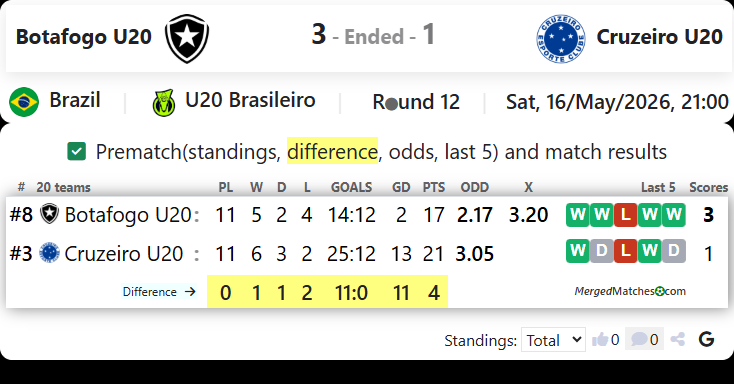 Botafogo U20 Vs Cruzeiro U20 screenshot