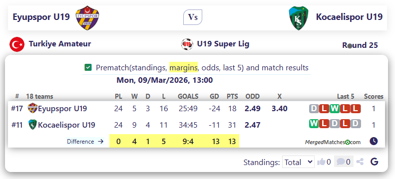 Eyupspor U19 Vs Kocaelispor U19 screenshot