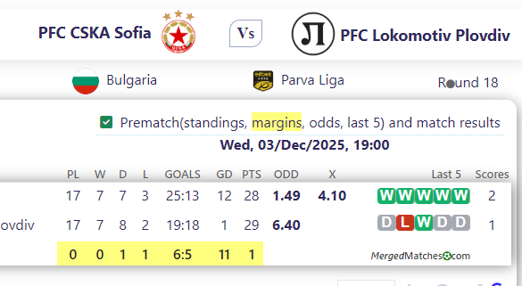 PFC CSKA Sofia Vs PFC Lokomotiv Plovdiv screenshot
