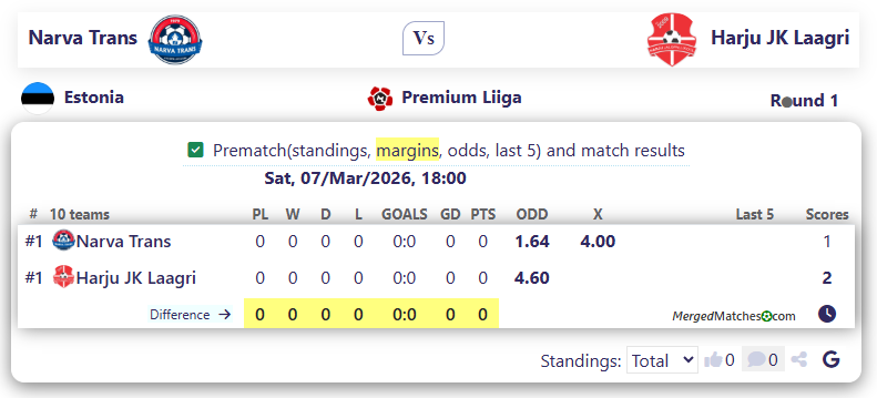 JK Narva Trans Vs Harju JK Laagri screenshot