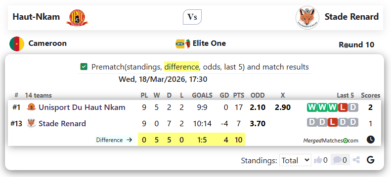 Haut-Nkam Vs Stade Renard screenshot