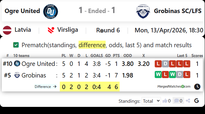 Ogre United Vs Grobinas SC/LFS screenshot