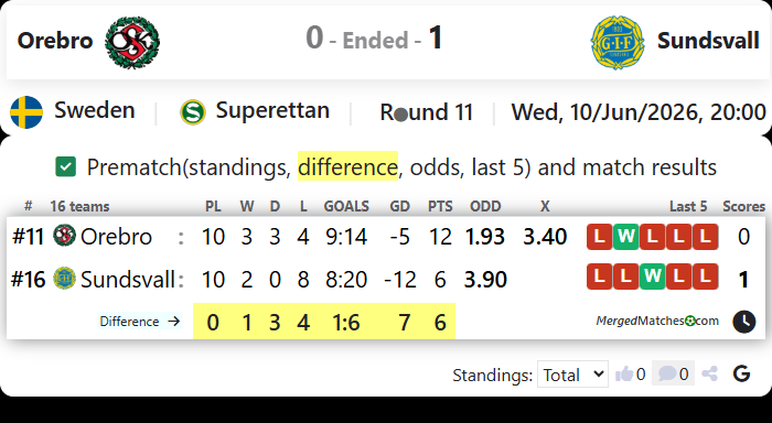 Orebro SK Vs GIF Sundsvall screenshot