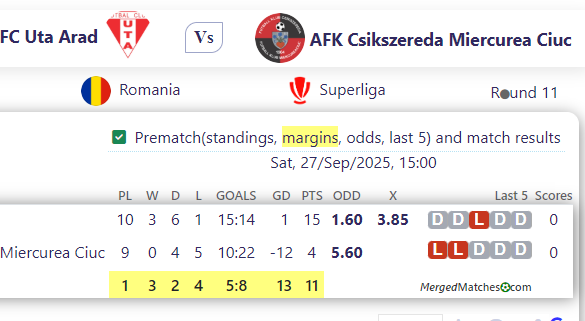 FC Uta Arad Vs AFK Csikszereda Miercurea Ciuc screenshot