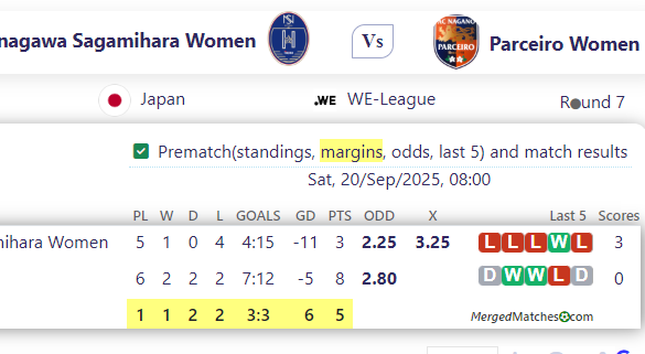 Kanagawa Sagamihara Women Vs Parceiro Women screenshot