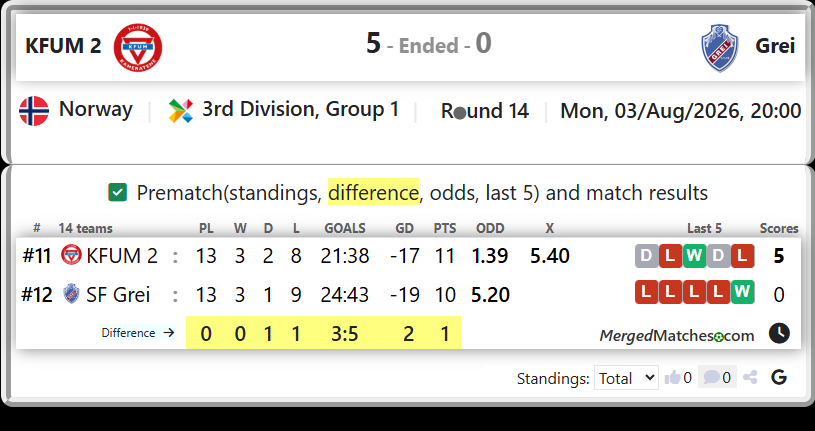 KFUM 2 Vs SF Grei screenshot