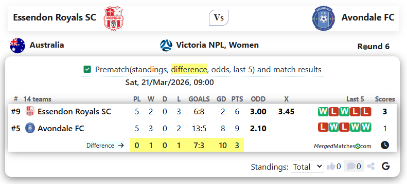 Essendon Royals SC Vs Avondale FC screenshot