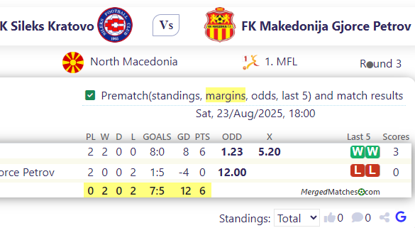 FK Sileks Kratovo Vs FK Makedonija Gjorce Petrov screenshot