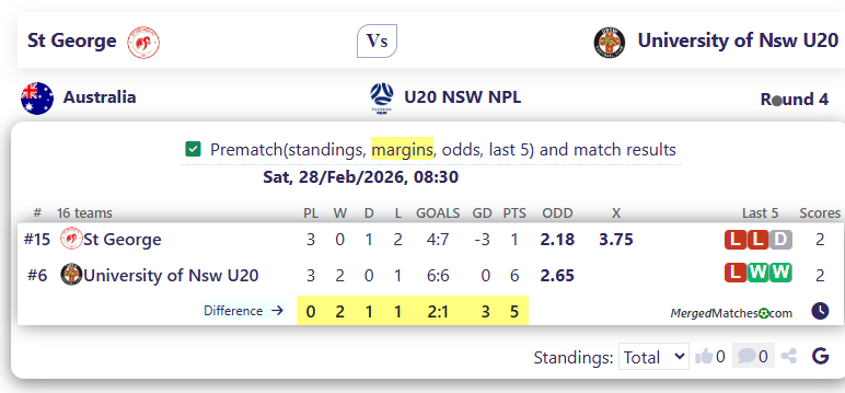 St George Vs University of Nsw U20 screenshot