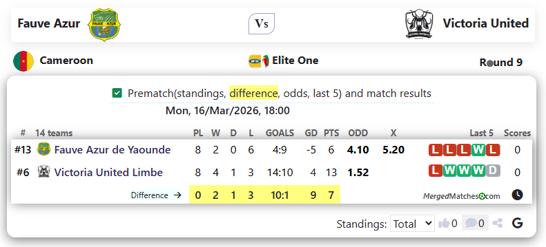 Fauve Azur Vs Victoria United screenshot