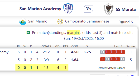 San Marino Academy Vs SS Murata screenshot
