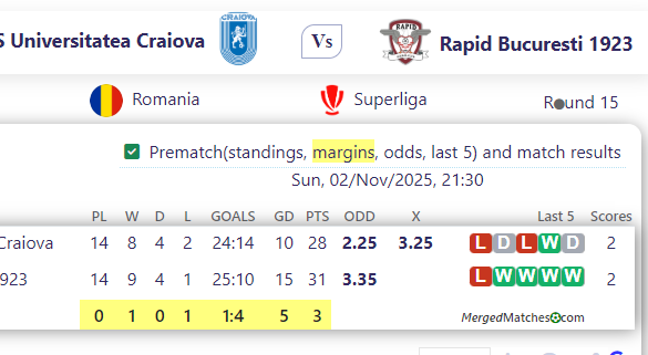 CS Universitatea Craiova Vs Rapid Bucuresti 1923 screenshot