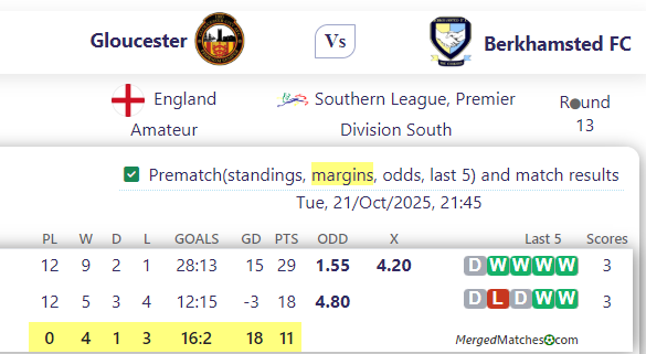 Gloucester Vs Berkhamsted FC screenshot