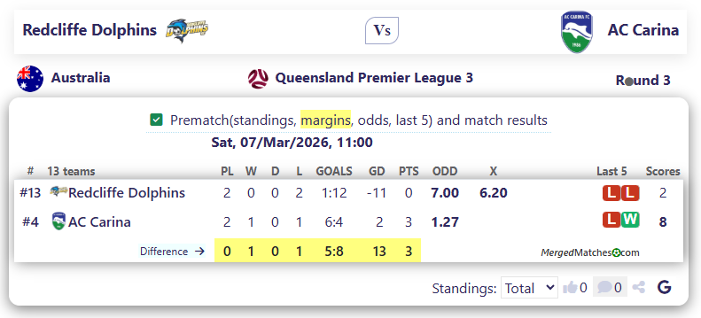 Redcliffe Dolphins Vs AC Carina screenshot