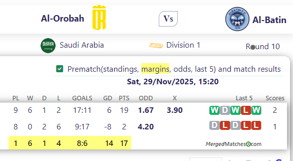Al-Orobah Vs Al-Batin screenshot