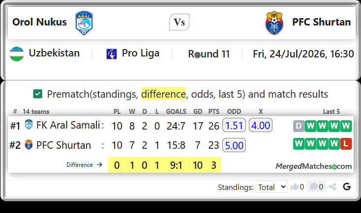 FK Aral Samali Vs PFC Shurtan screenshot