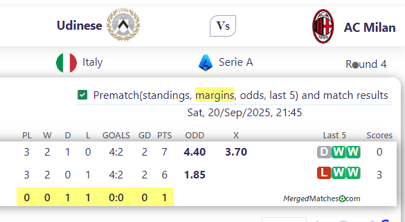 Udinese Vs AC Milan screenshot