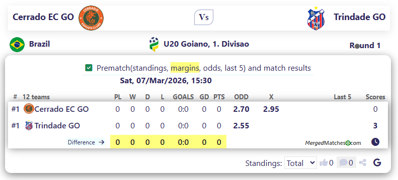 Cerrado EC GO Vs Trindade GO screenshot