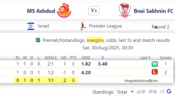 MS Ashdod Vs Bnei Sakhnin FC screenshot