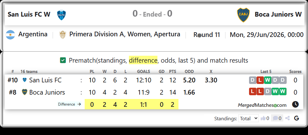 San Luis FC Vs Boca Juniors screenshot