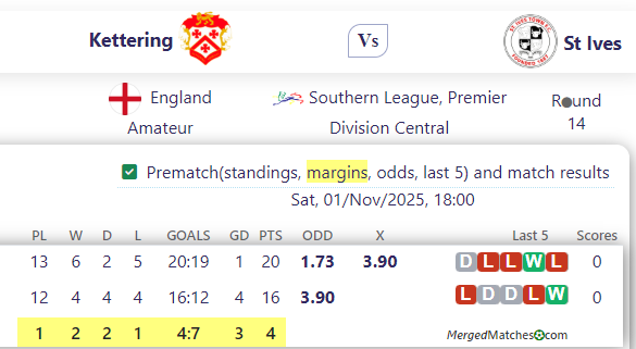 Kettering Vs St Ives screenshot
