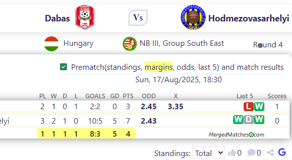 Dabas Vs Hodmezovasarhelyi screenshot