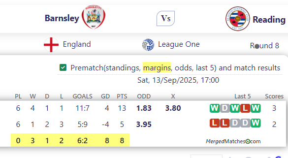 Barnsley Vs Reading screenshot