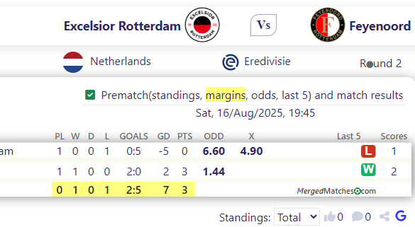 Excelsior Rotterdam Vs Feyenoord screenshot