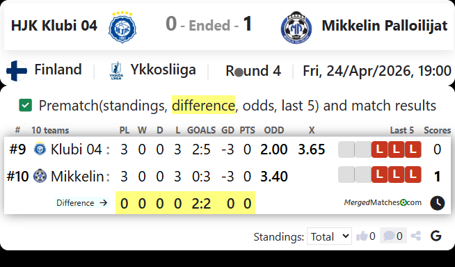 HJK Klubi 04 Vs Mikkelin Palloilijat screenshot