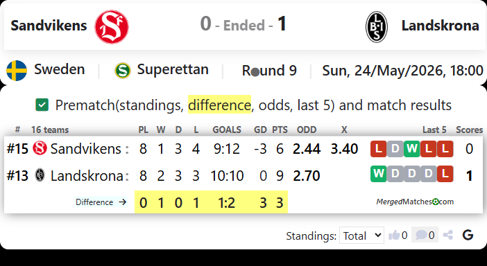 Sandvikens IF Vs Landskrona BoIS screenshot