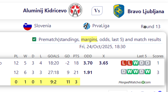 Aluminij Kidricevo Vs Bravo Ljubljana screenshot