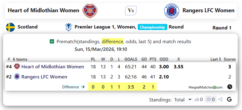 Heart of Midlothian Women Vs Rangers LFC Women screenshot