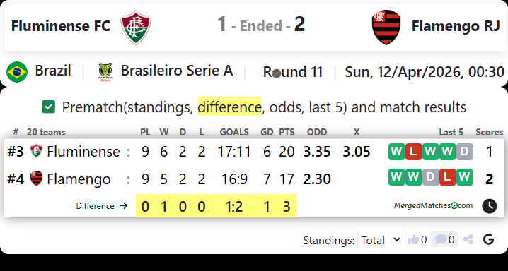 Fluminense FC Vs Flamengo RJ screenshot