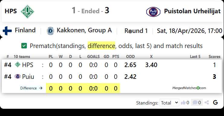 HPS Vs Puistolan Urheilijat screenshot