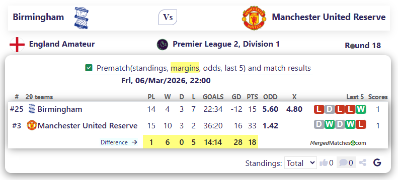 Birmingham Vs Manchester United Reserve screenshot