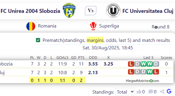 FC Unirea 2004 Slobozia Vs FC Universitatea Cluj screenshot